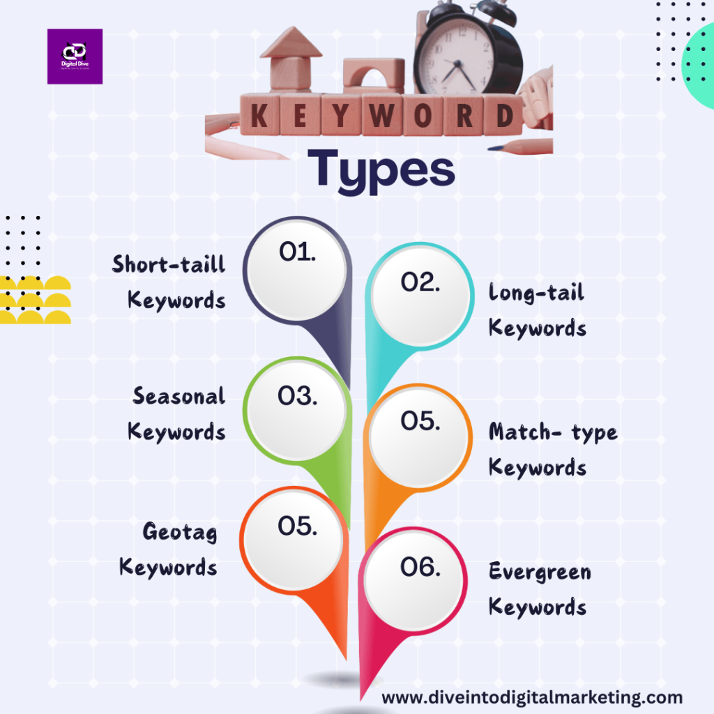 types of keywords in seo